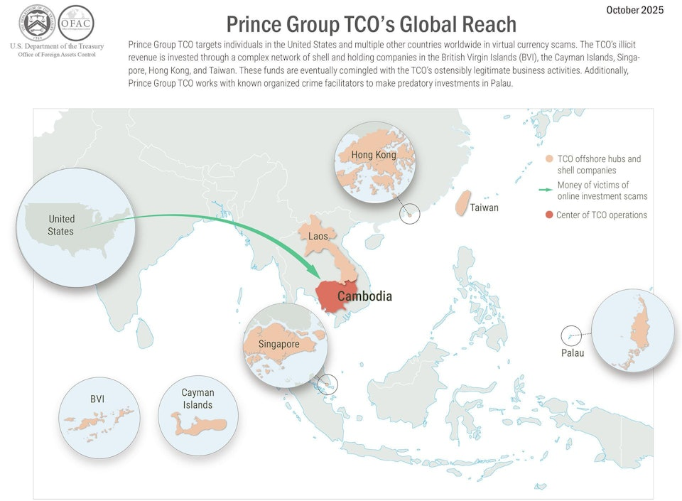 監管機構聯手打擊跨境詐騙示意圖